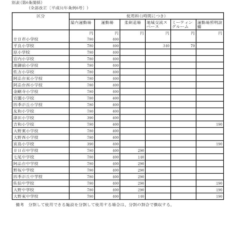 施設料金表