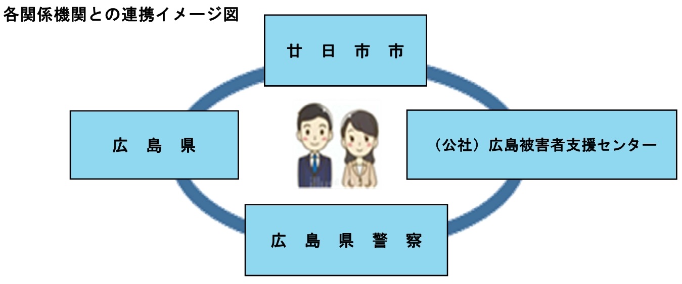 各関係機関との連携図