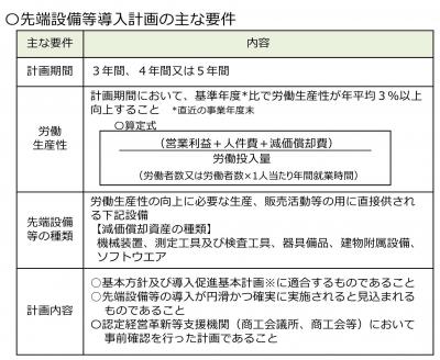 要件