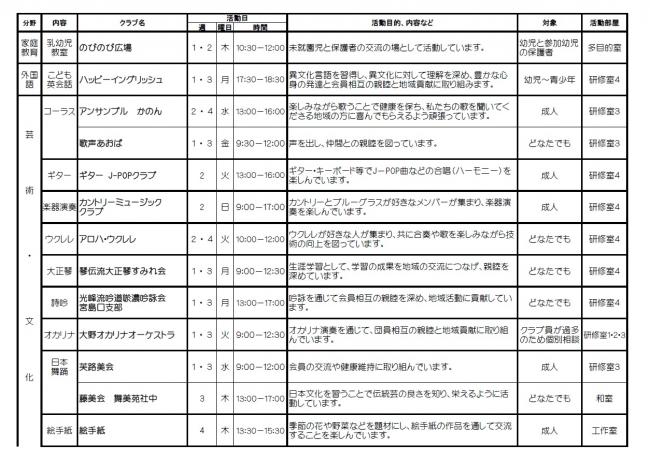 R7クラブ一覧P1（画像）
