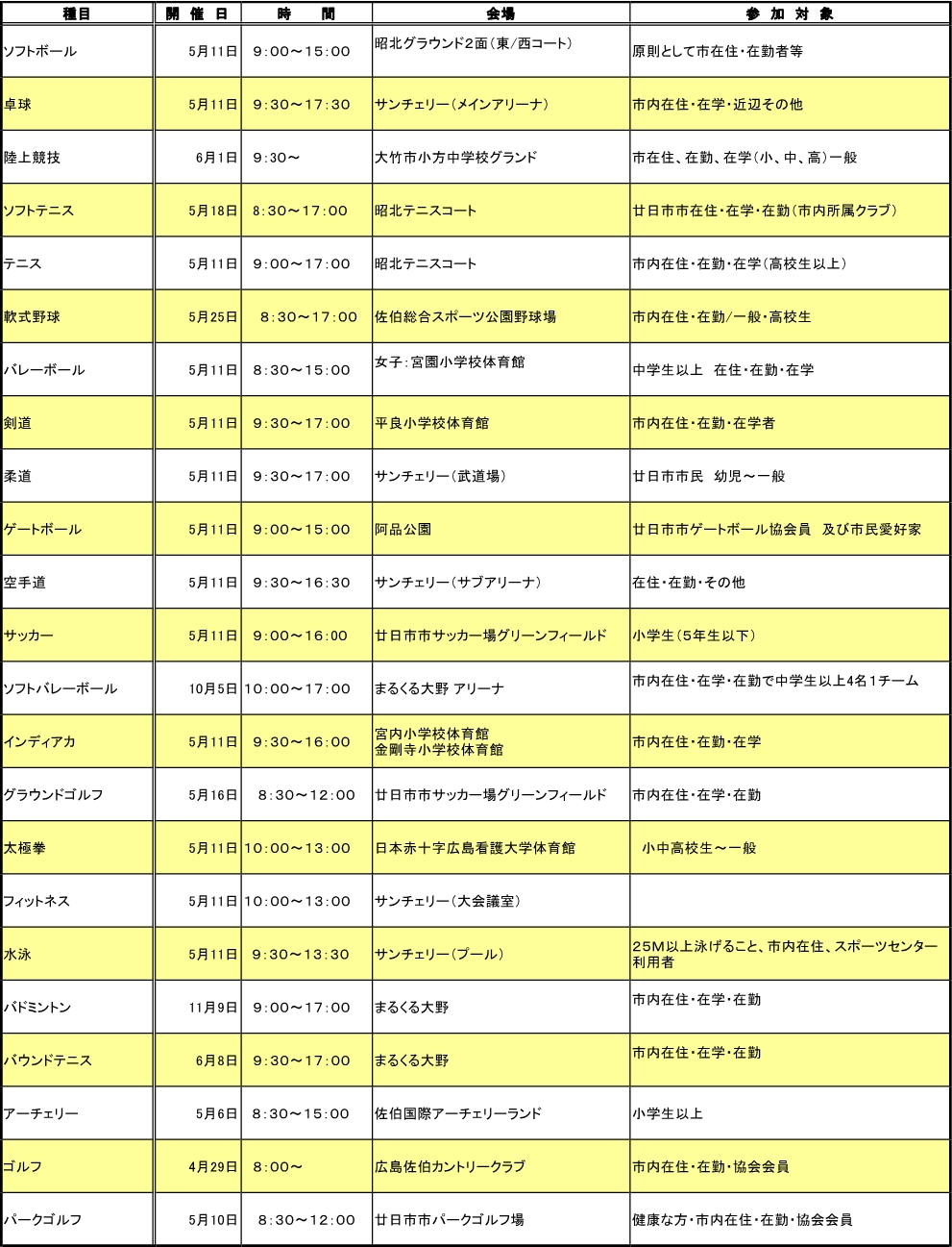 一覧表