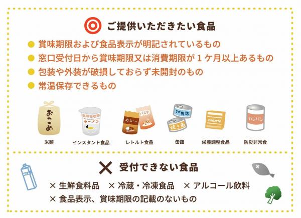 対象食品