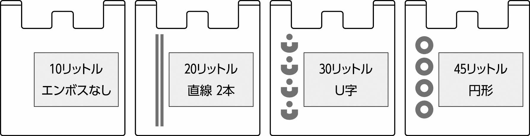 ごみ袋本体エンボス加工（10リットルなし、20リットル直線2本、３0リットルU字、45リットル円形）