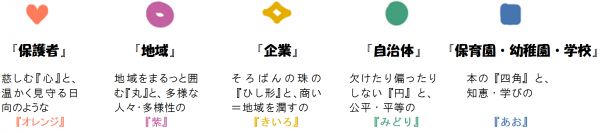 マークの意味