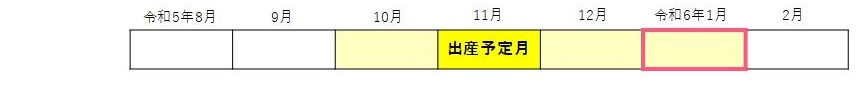 産前産後減額対象期間（R5）
