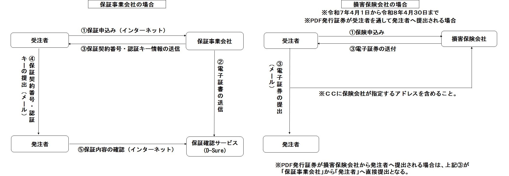 提出方法