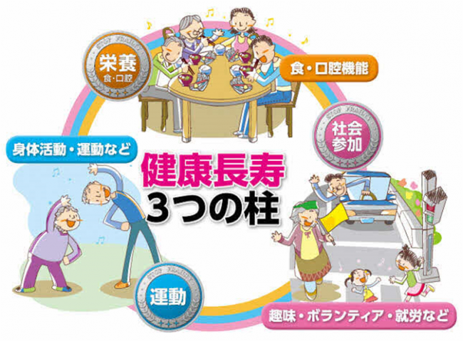 3つの柱