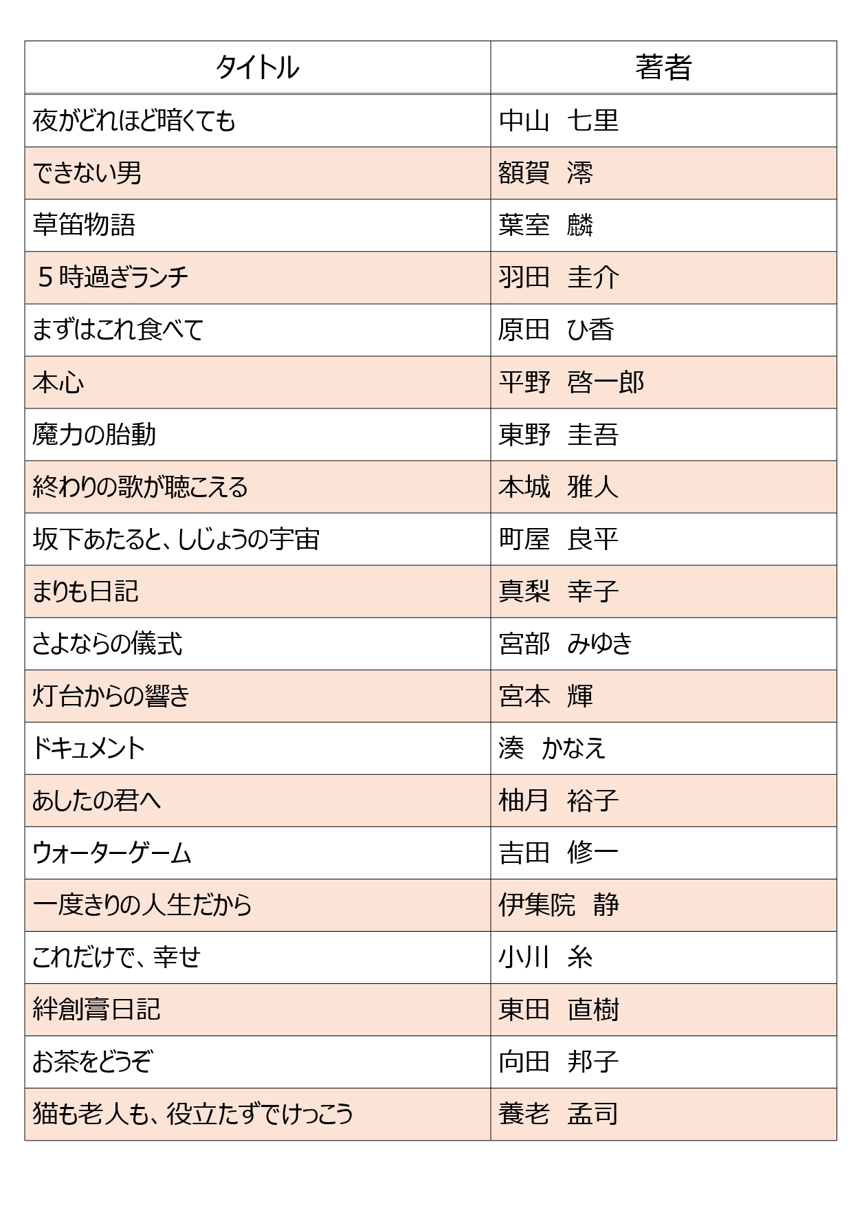 7月2