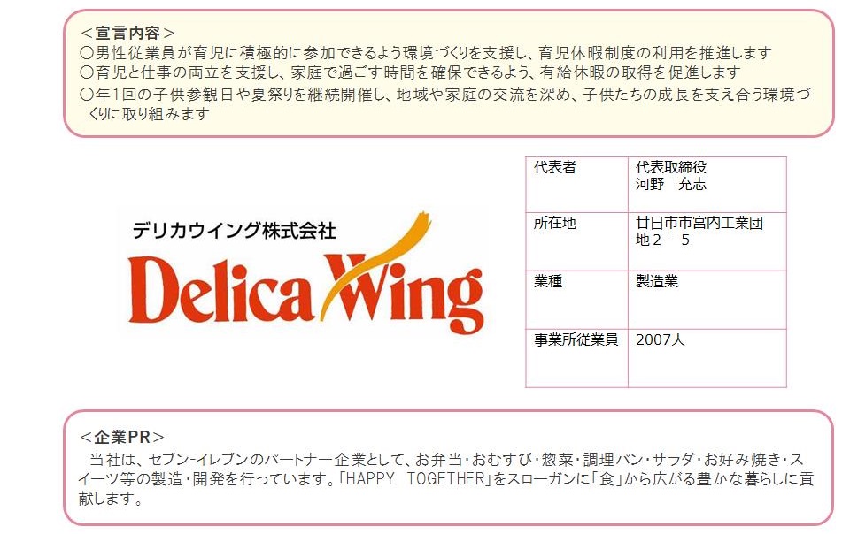 デリカウイング株式会社