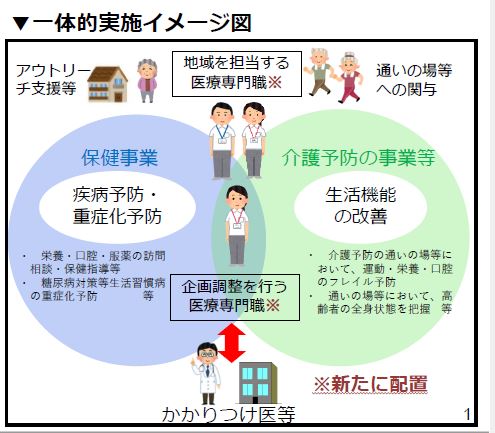 体制図