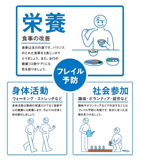 柱