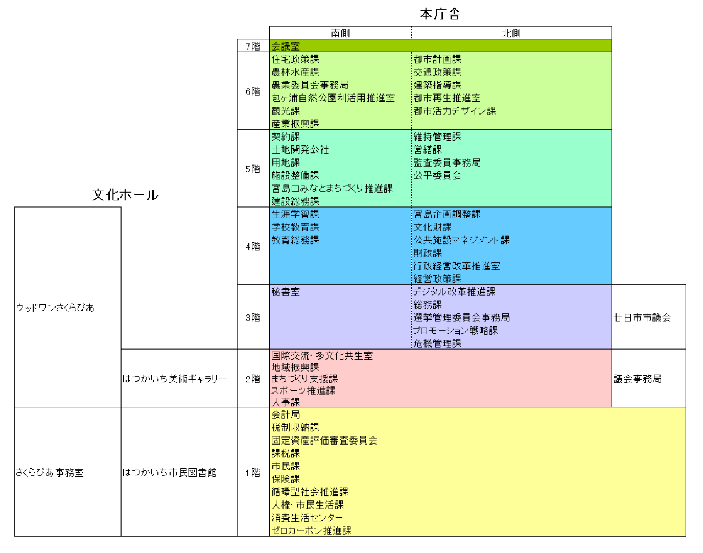 市役所本庁舎・文化センター配置図
