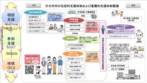 体制図