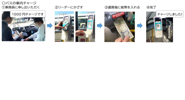 車内チャージのイメージ