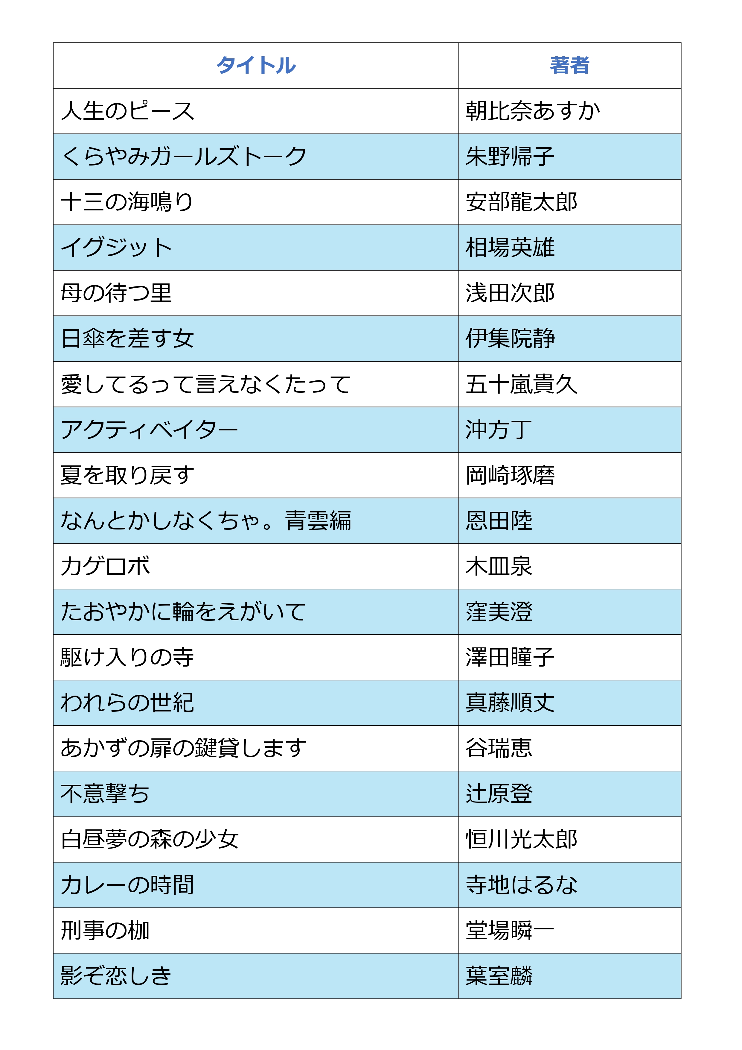 8月1
