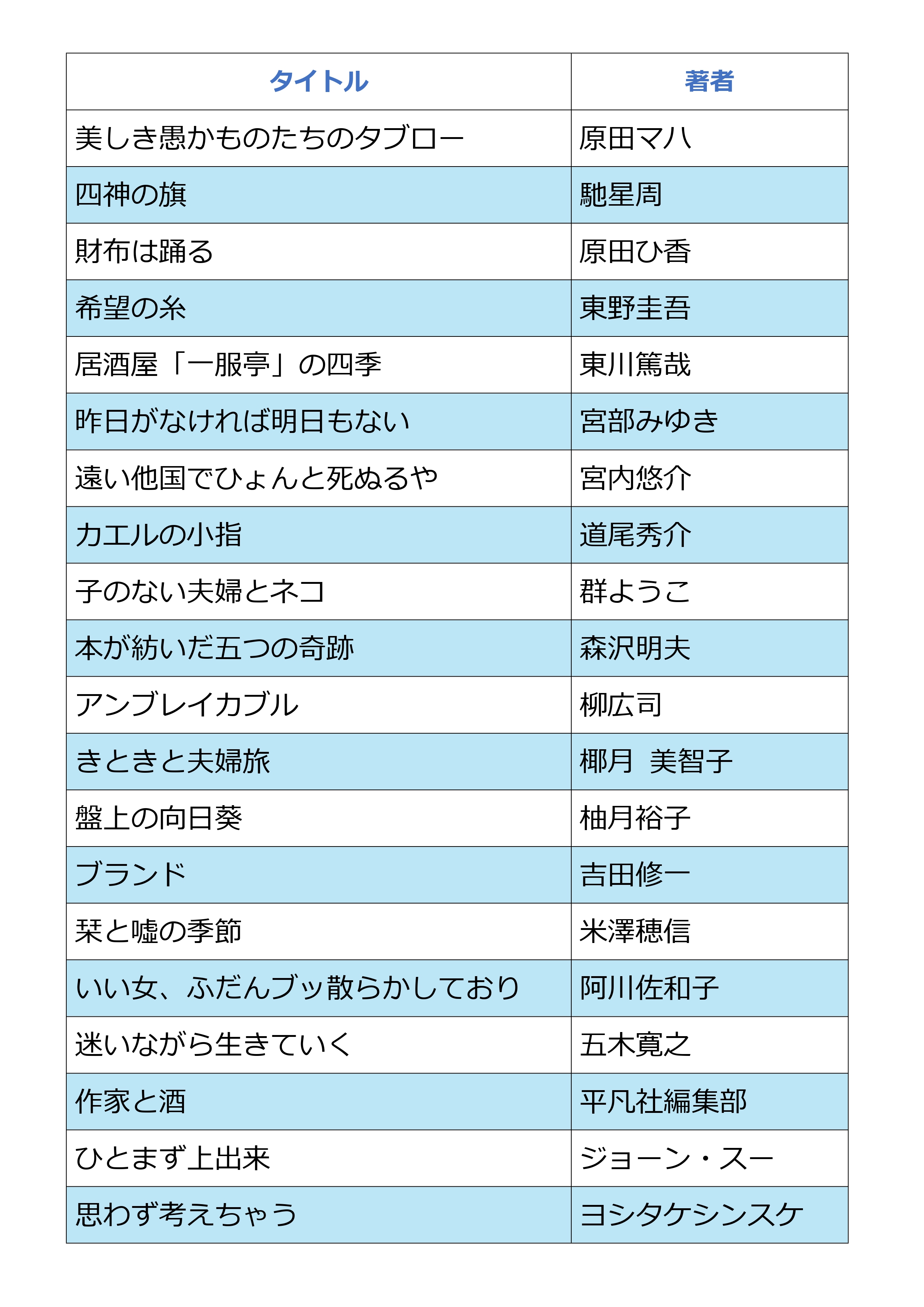 8月2