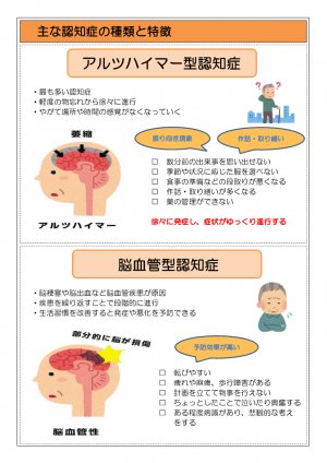 主な認知症の種類と特徴1