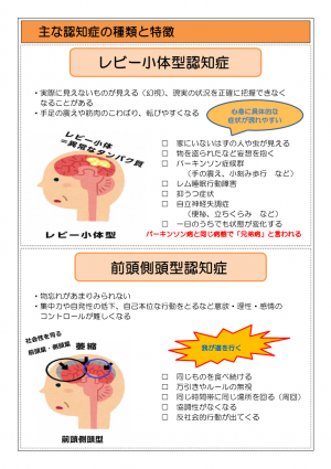 主な認知症の種類と特徴2
