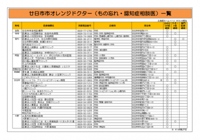 廿日市市オレンジドクター・認知症地域支援推進員1