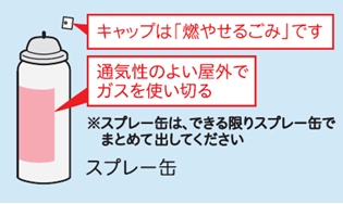 スプレー缶の捨て方