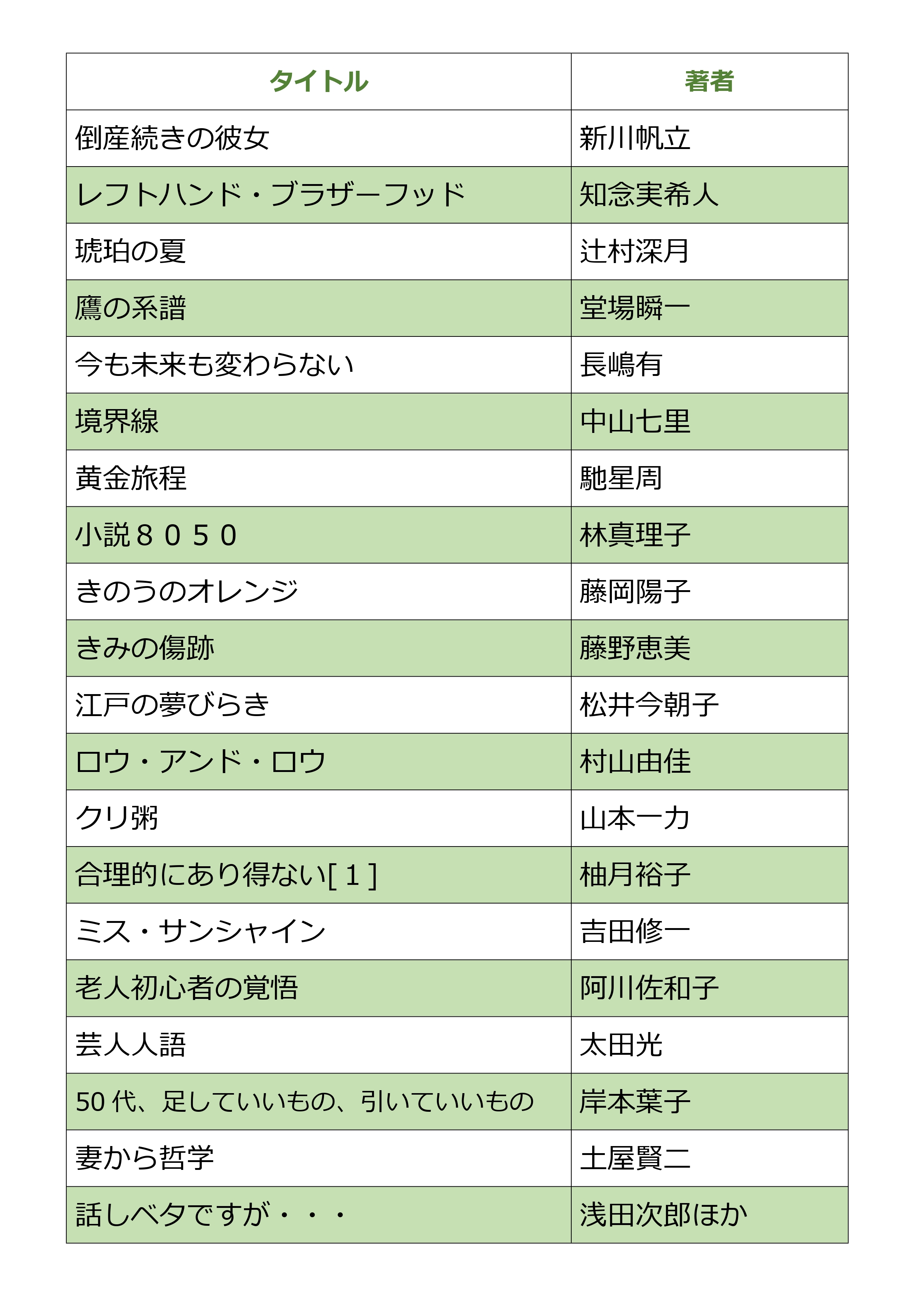9月2