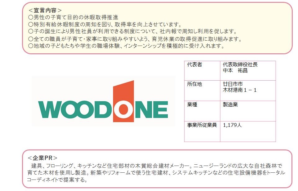 株式会社ウッドワン