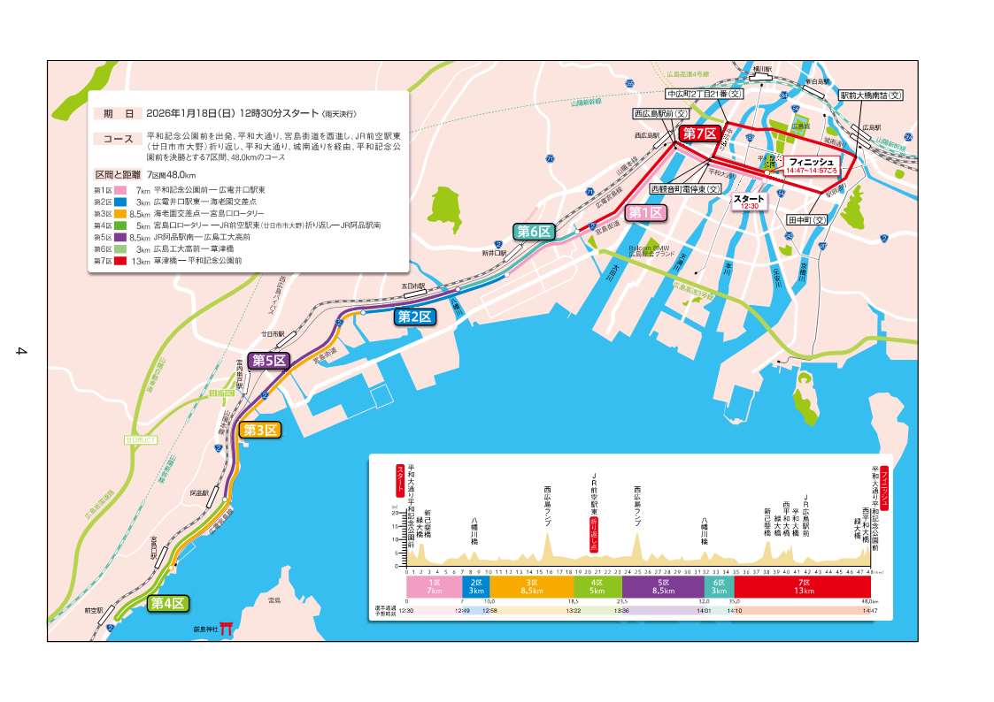 区間と距離