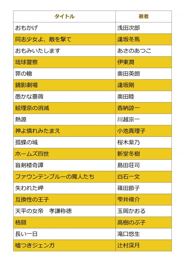 10月その1