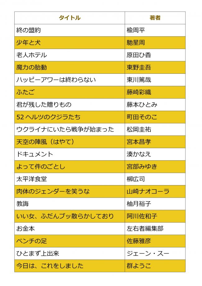 10月その2