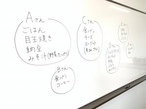 ホワイトボード（参加者の朝ご飯）