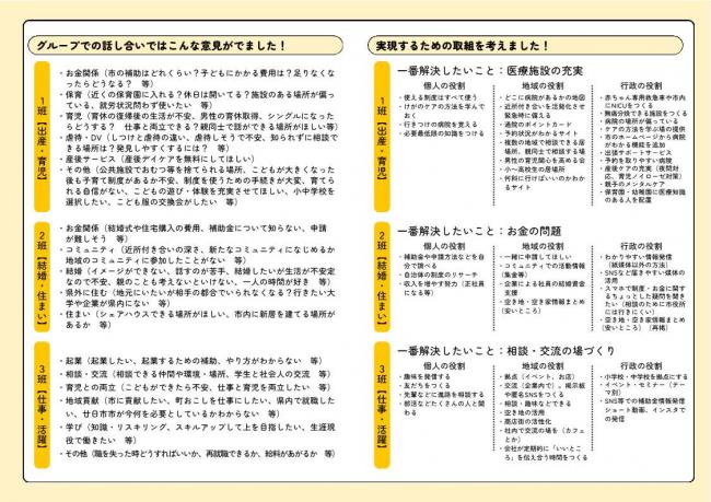 ニュースレター（高校生以上）裏