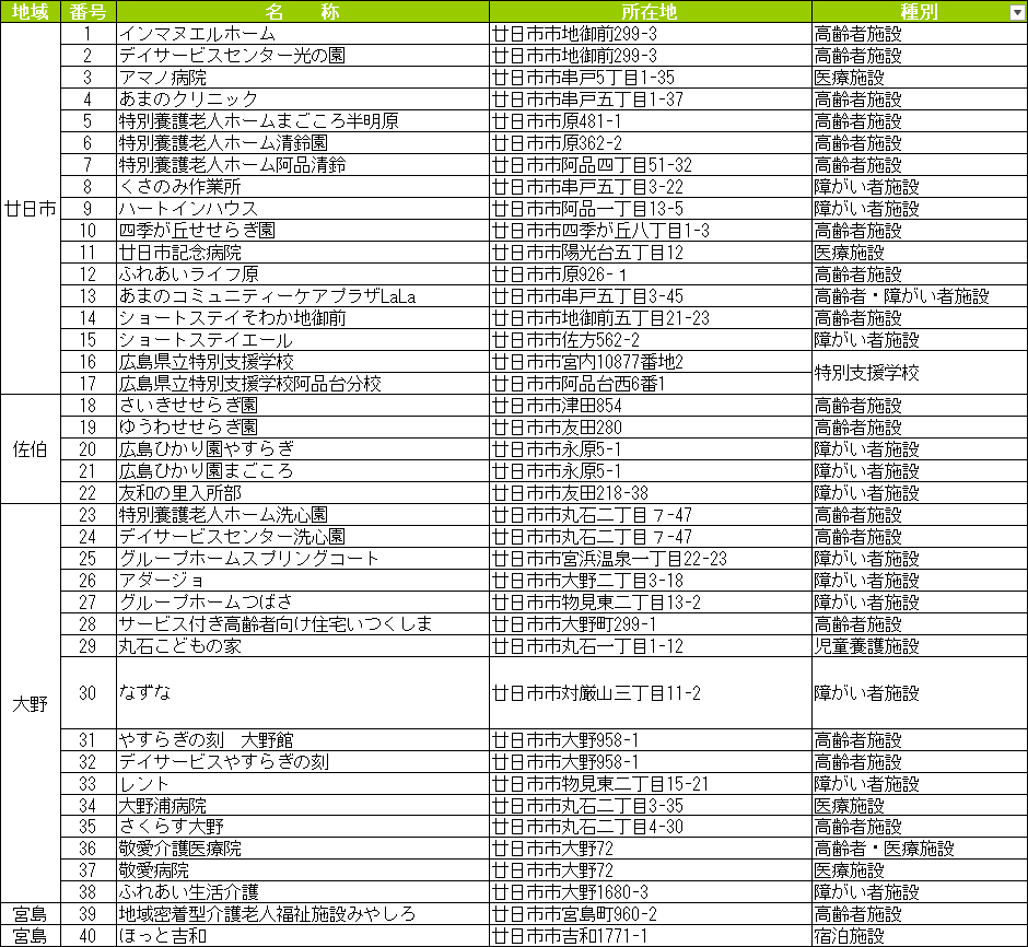 福祉避難所一覧