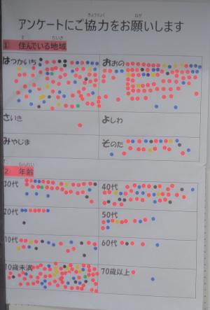 アンケートの結果