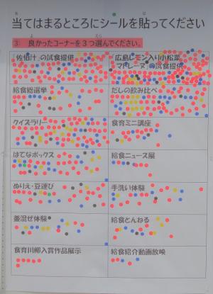 アンケートの結果