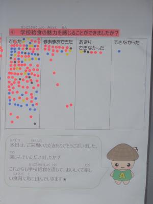 アンケートの結果