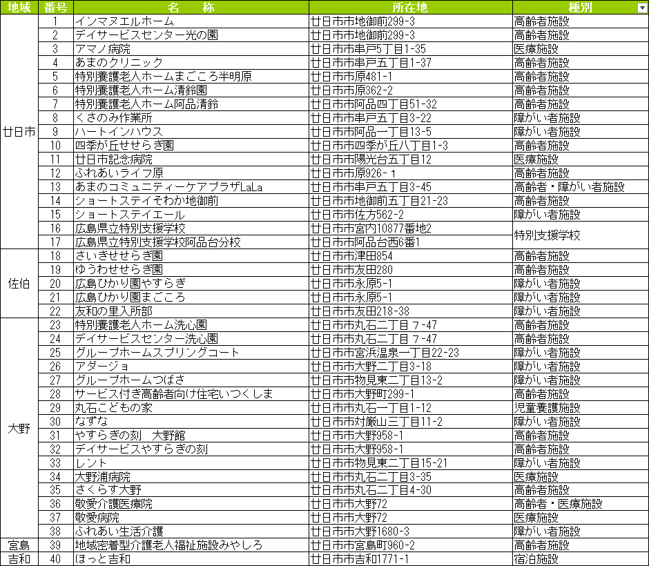 福祉避難所一覧