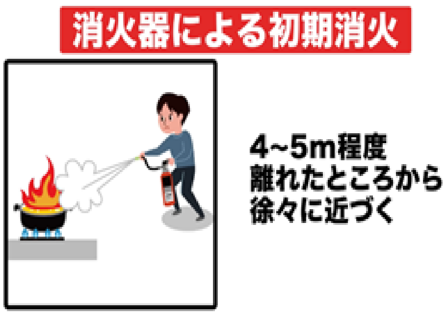 消火器による初期消火1