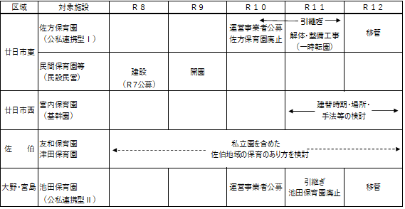 スケジュール案