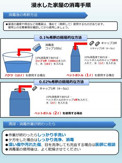 浸水した家屋の消毒手順