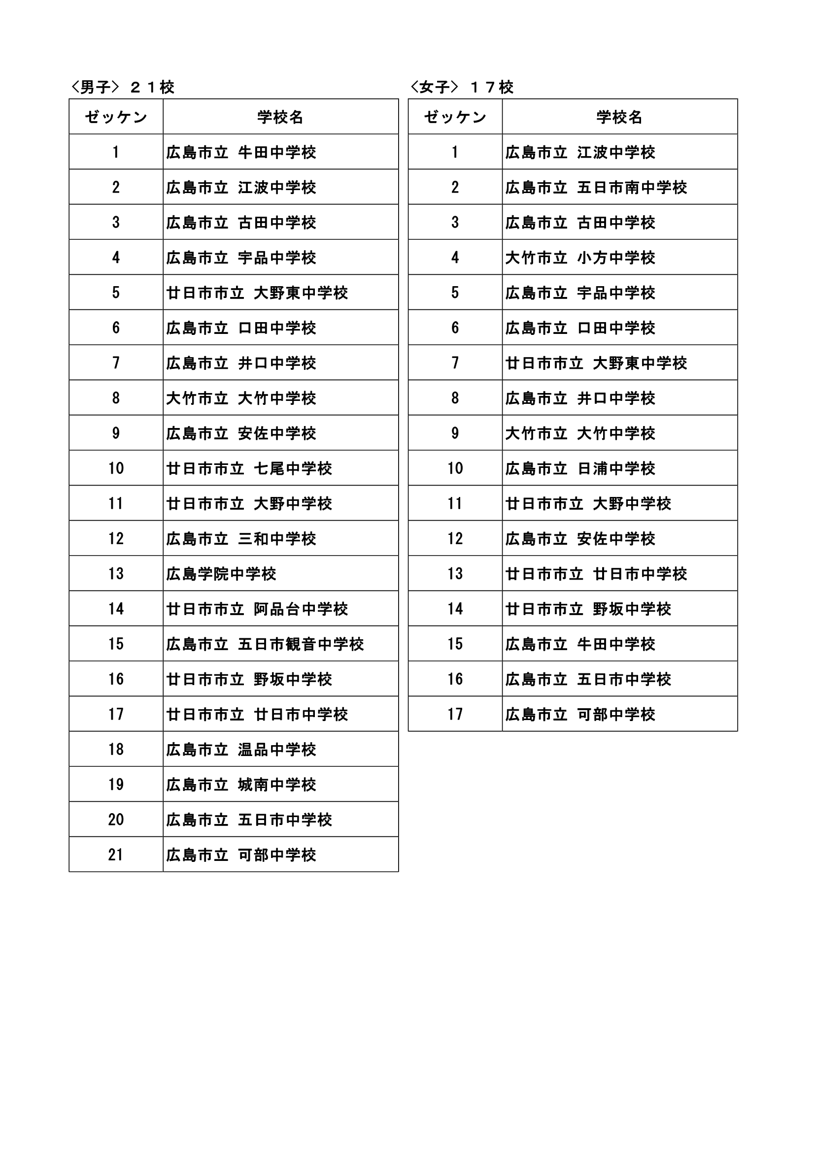 ゼッケンナンバー