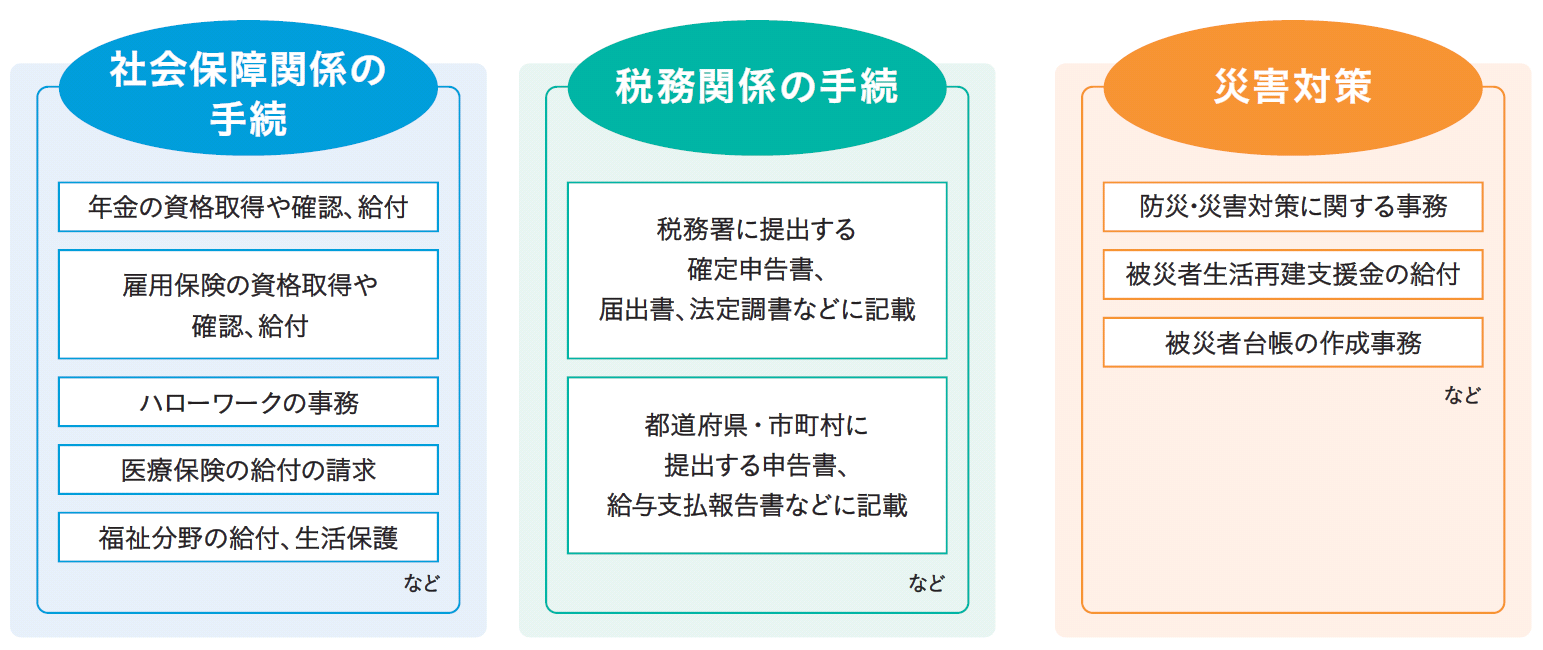 マイナンバーを利用する事務