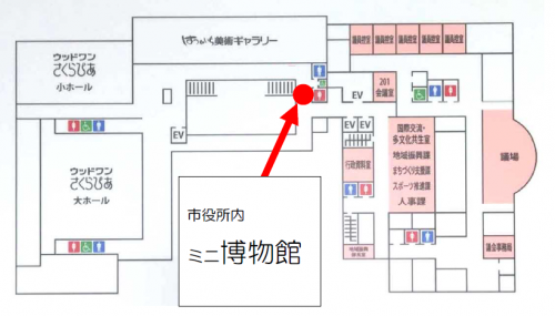 ミニ博物館（位置地図）