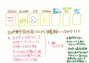 廿日市市の好きなところ