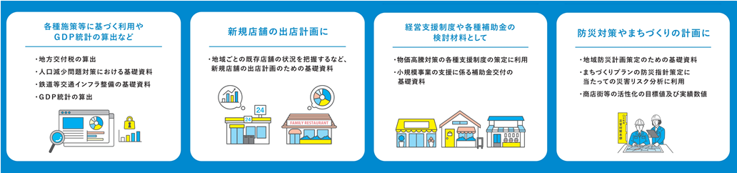 調査結果の活用例（協力依頼リーフレットより抜粋）