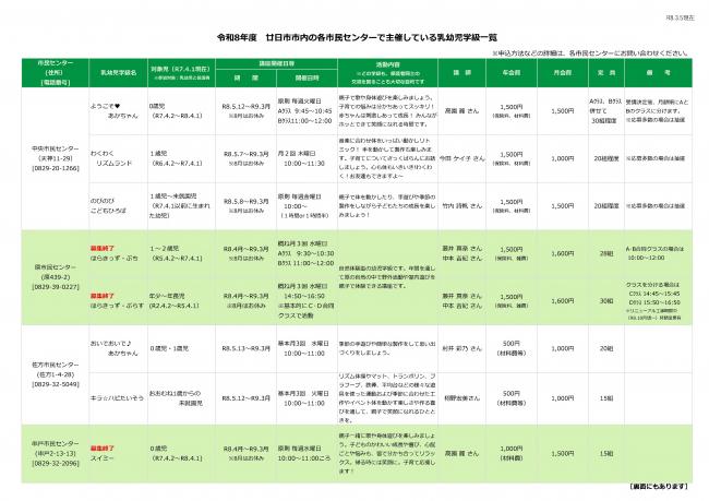 令和8年度乳幼児学級１