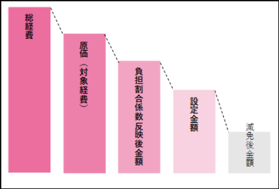 金額算定イメージ