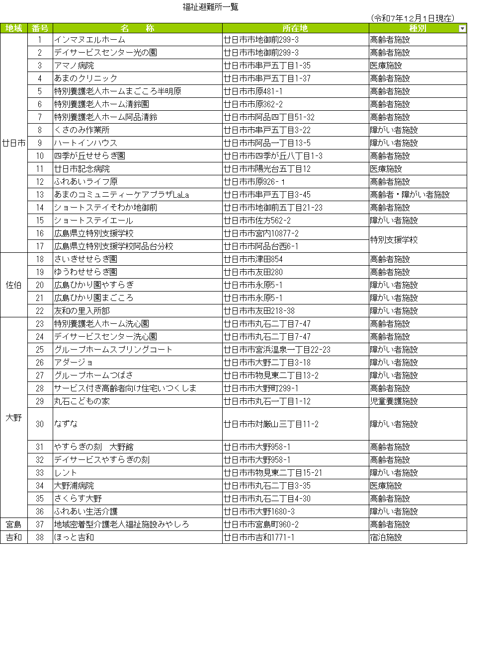福祉避難所一覧令和７年１２月１日現在