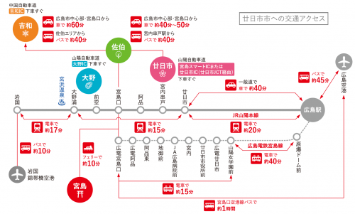 広島県廿日市市・宮島への交通アクセス