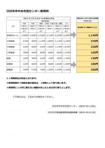 使用料改定の資料　2ページ中2ページ目