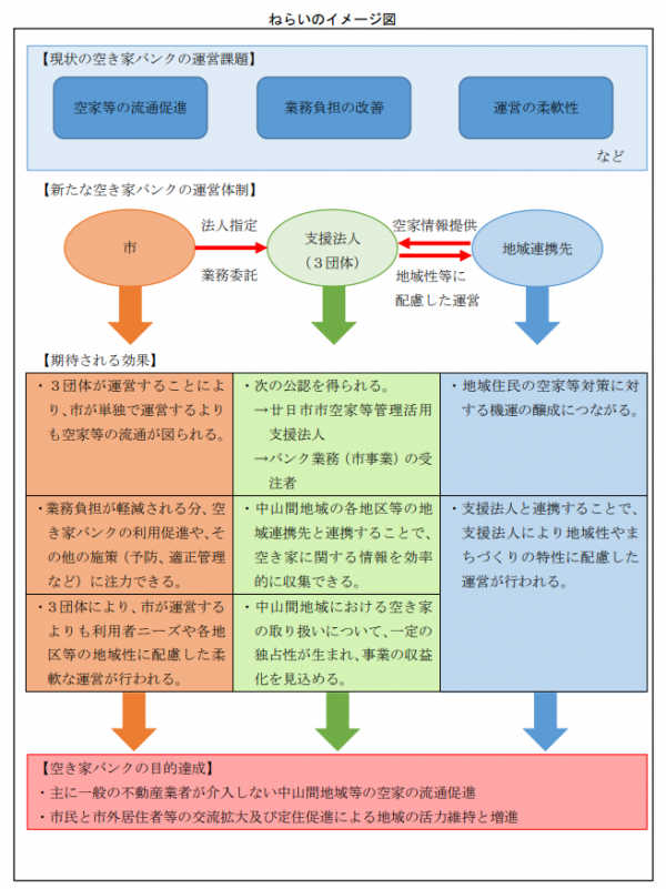 ねらいのイメージ図
